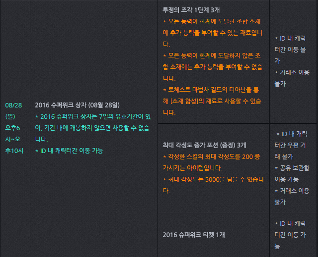 슈퍼위크 이벤트 8주차 안내   마비노기영웅전.png