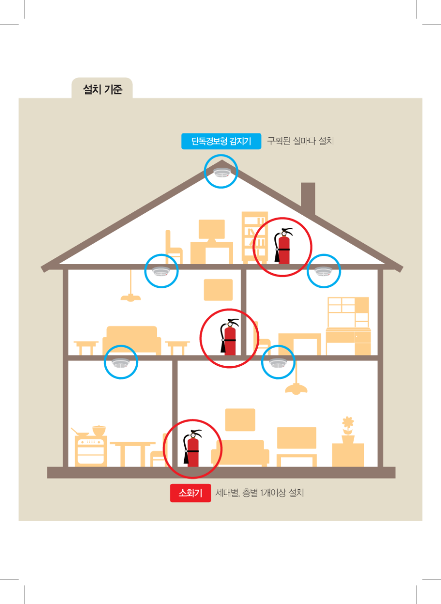 주택용 소방시설 설치의무 전단(최종-02)-3.png