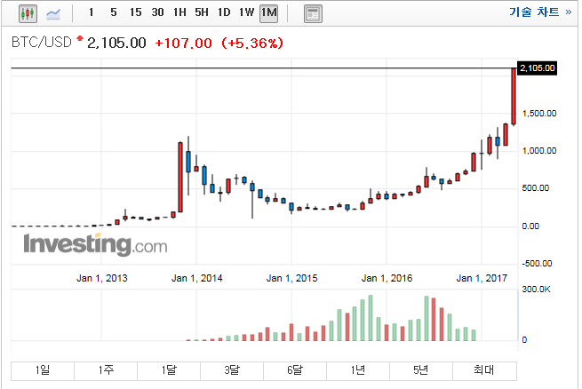 비트코인2.PNG