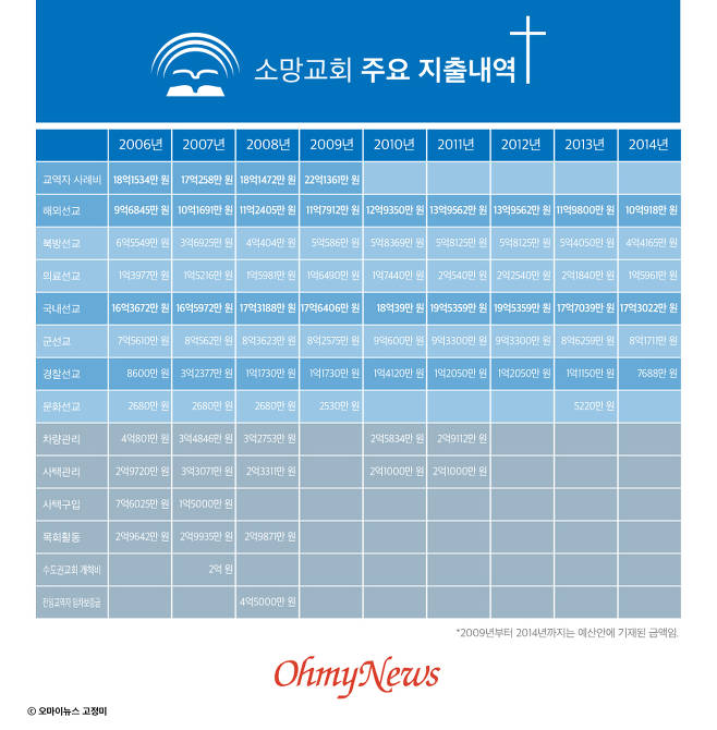 소망정보 이미지