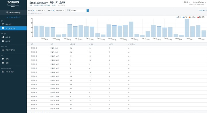 진솔루션 이미지