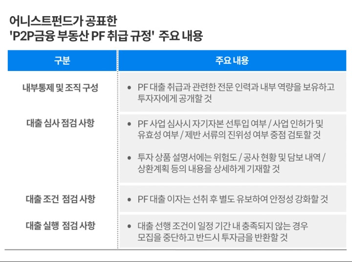 [표] 어니스트펀드, 부동산 PF 취급 규정 공표 내용.jpg