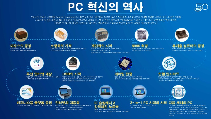 20180720_참고자료_PC 혁신의 역사 인포그래픽_F.jpg