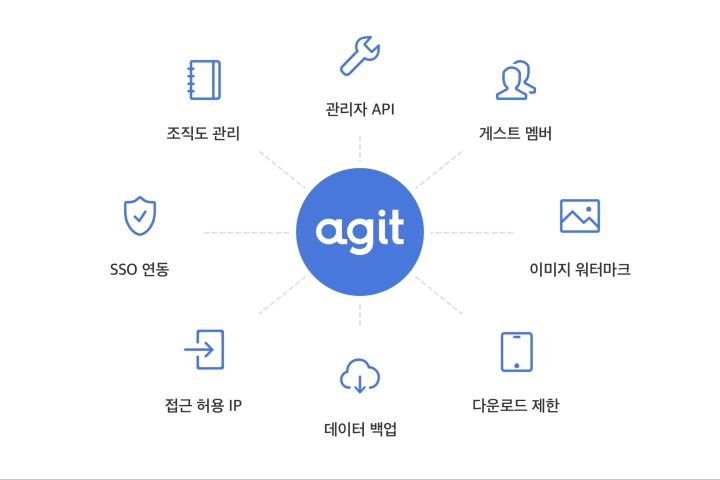 아지트 이미지