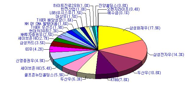 국내주식.jpg