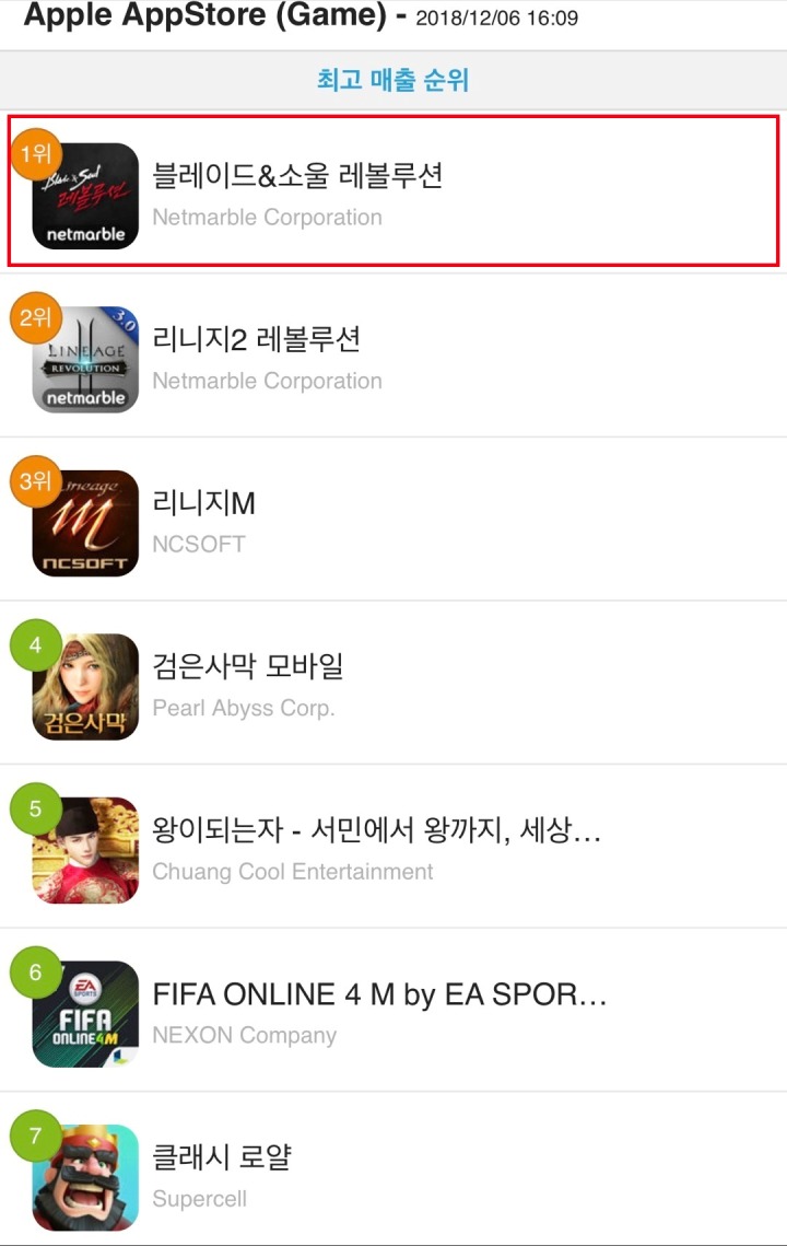 블레이드 & 소울 레볼루션_애플 앱스토어_매출 1위_이미지.JPG