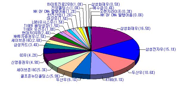 국내주식비중.JPG