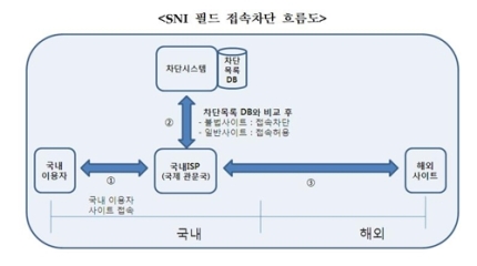 S.W기술 이미지