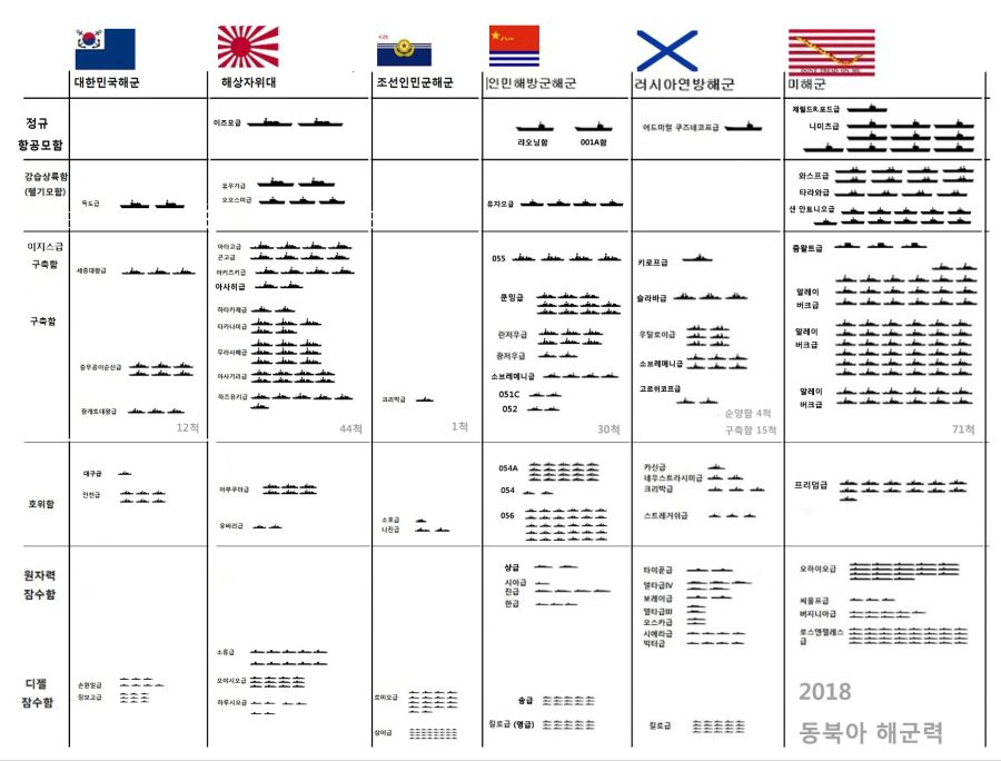 2018년_동북아시아_해군력.jpg