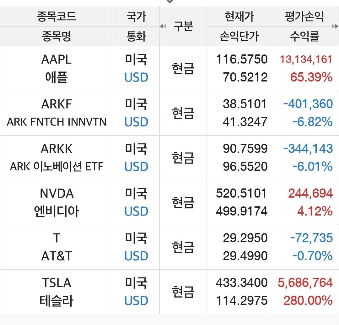 다들 주식이니 코인이니 돈버는데 저만 뒤쳐지는것 같아 고민입니다ㅜㅜ