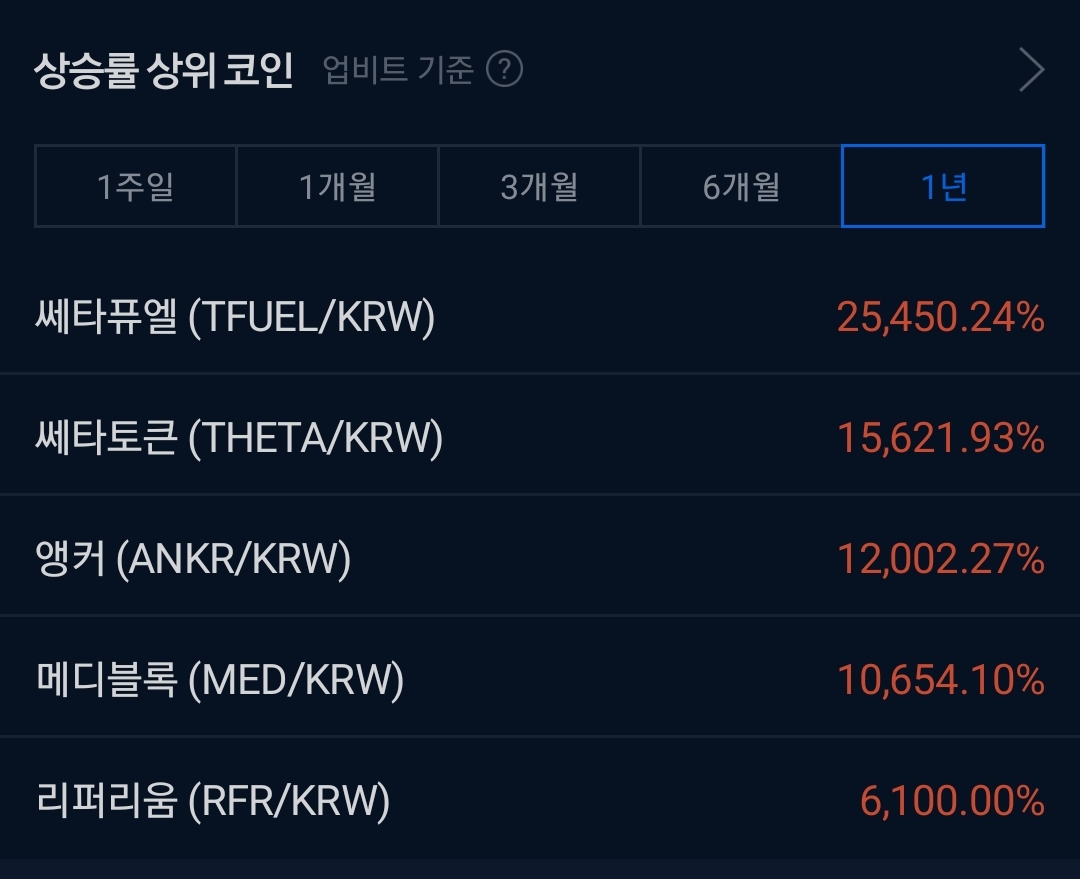 빗코 수익 인증으로 또 난리난 디시 갤러리