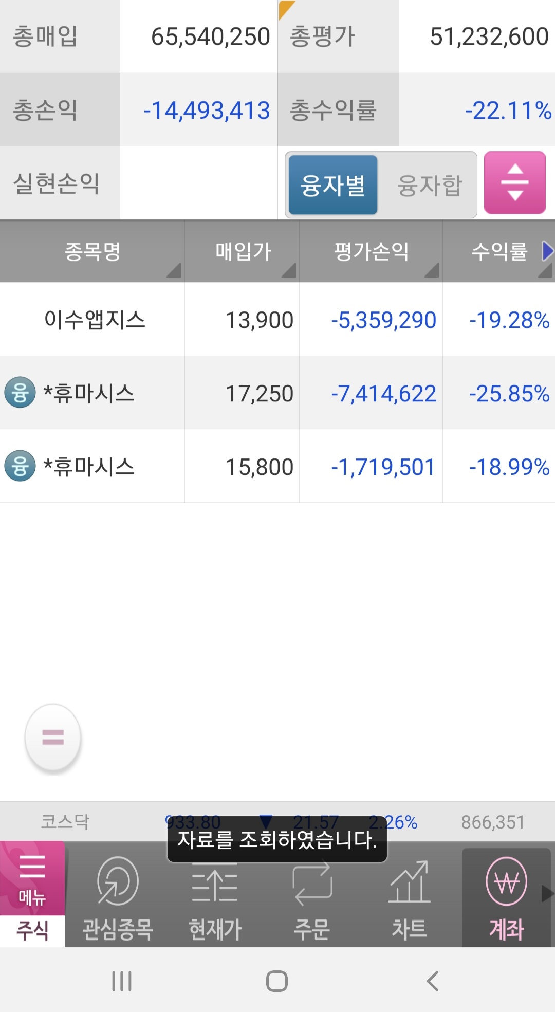 요즘 주식 하는 사람 특징