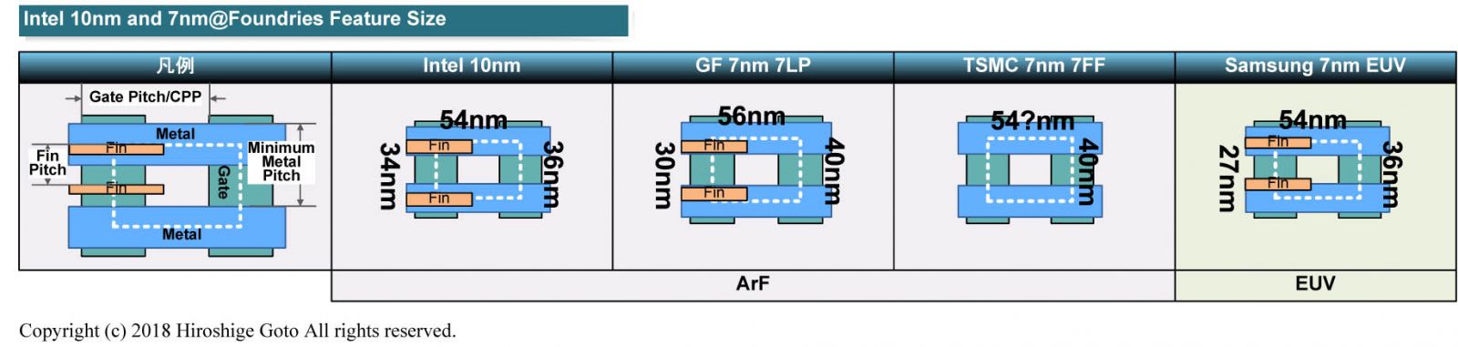 Дорожная карта tsmc