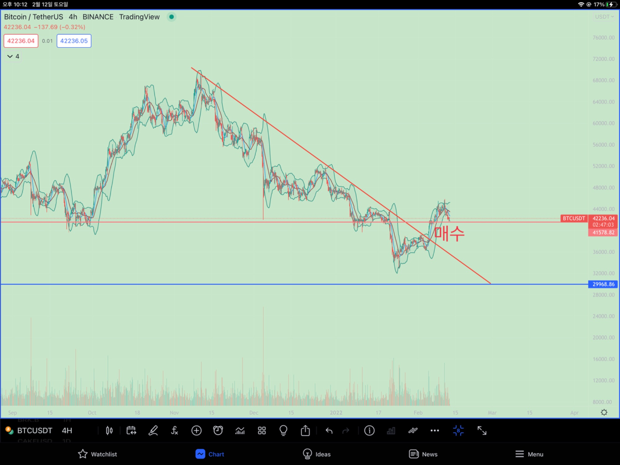 전쟁위기로 미쳐가는 비트코인 갤러리 근황jpg