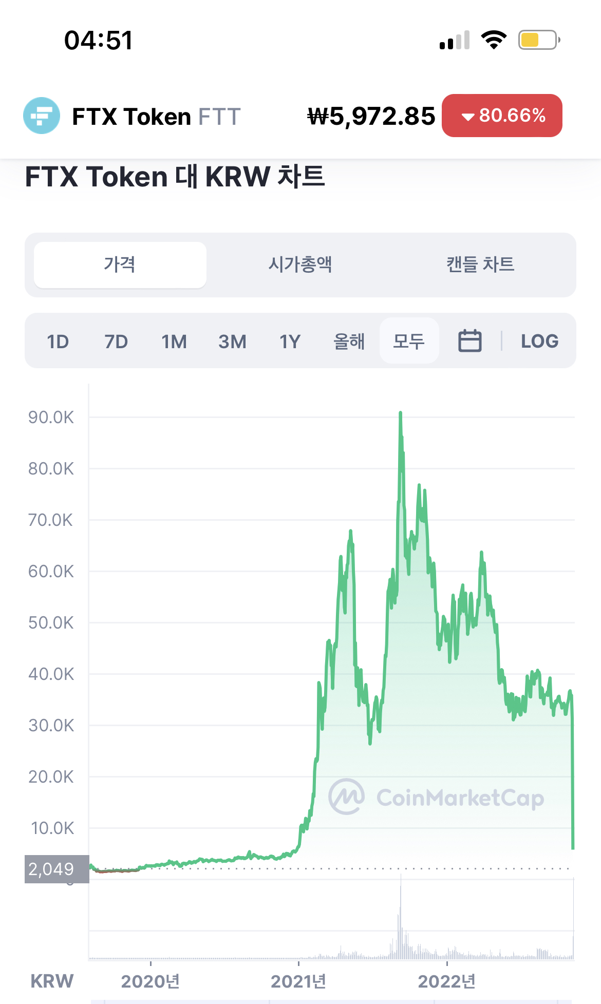 코인 지금 코인쪽 제2의 루나코인 터지기 직전임