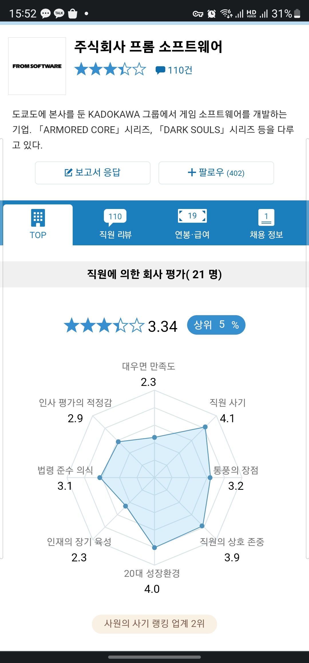 단 300명의 개발자가 엘든링과 아머드 코어 6를 만들었다