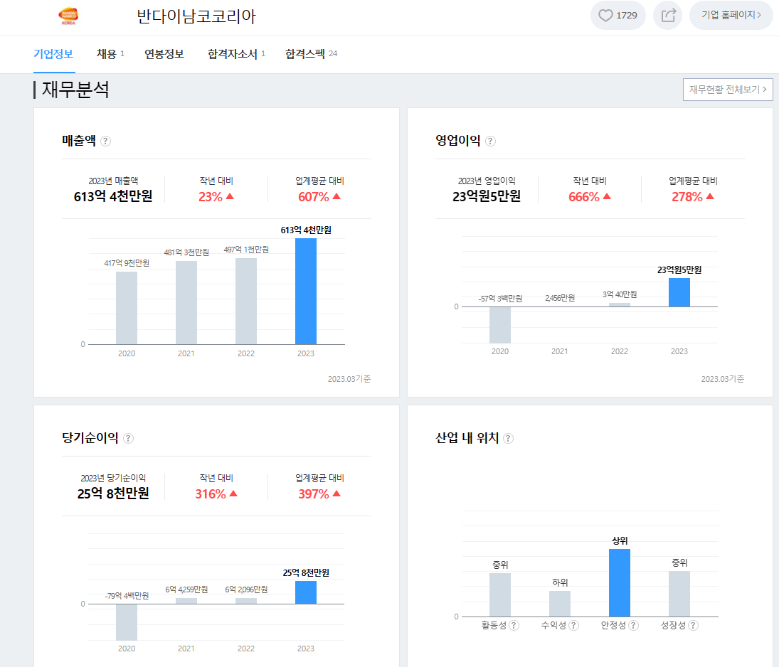 반다이 공식 하비쇼 반하다쇼 잠시 중단 | 프라모델 정보