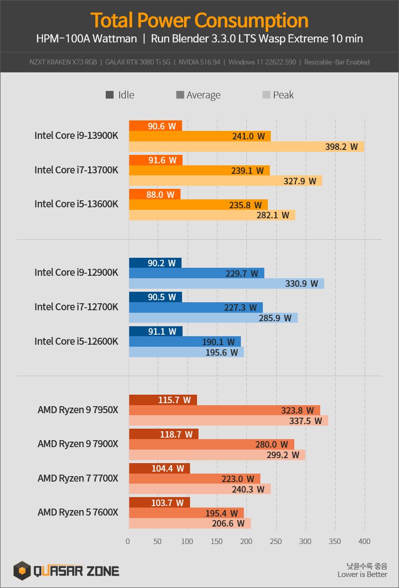 APU는 인텔이 더 나은가