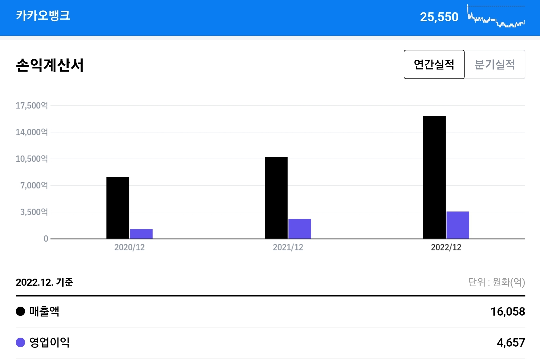 카뱅 직원들 나락가는과정gazua