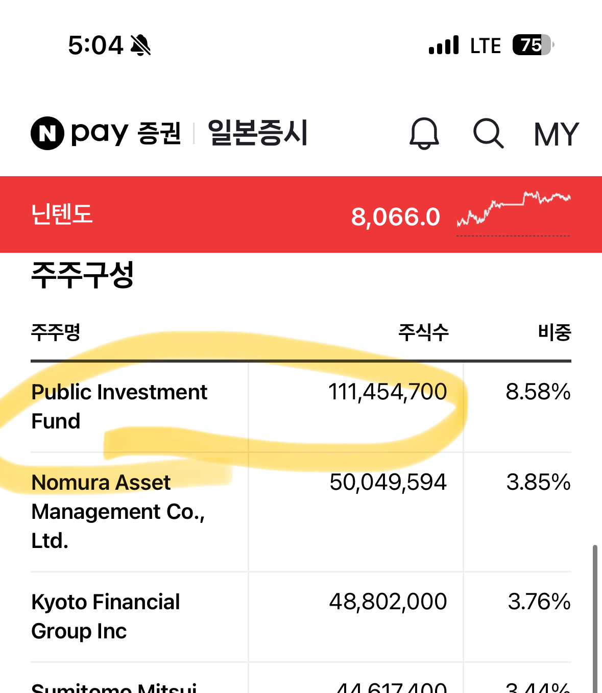 지하실 파고 내려간 엔씨소프트 주가사우디국부펀드 1조 넣었다가 60 날렸다
