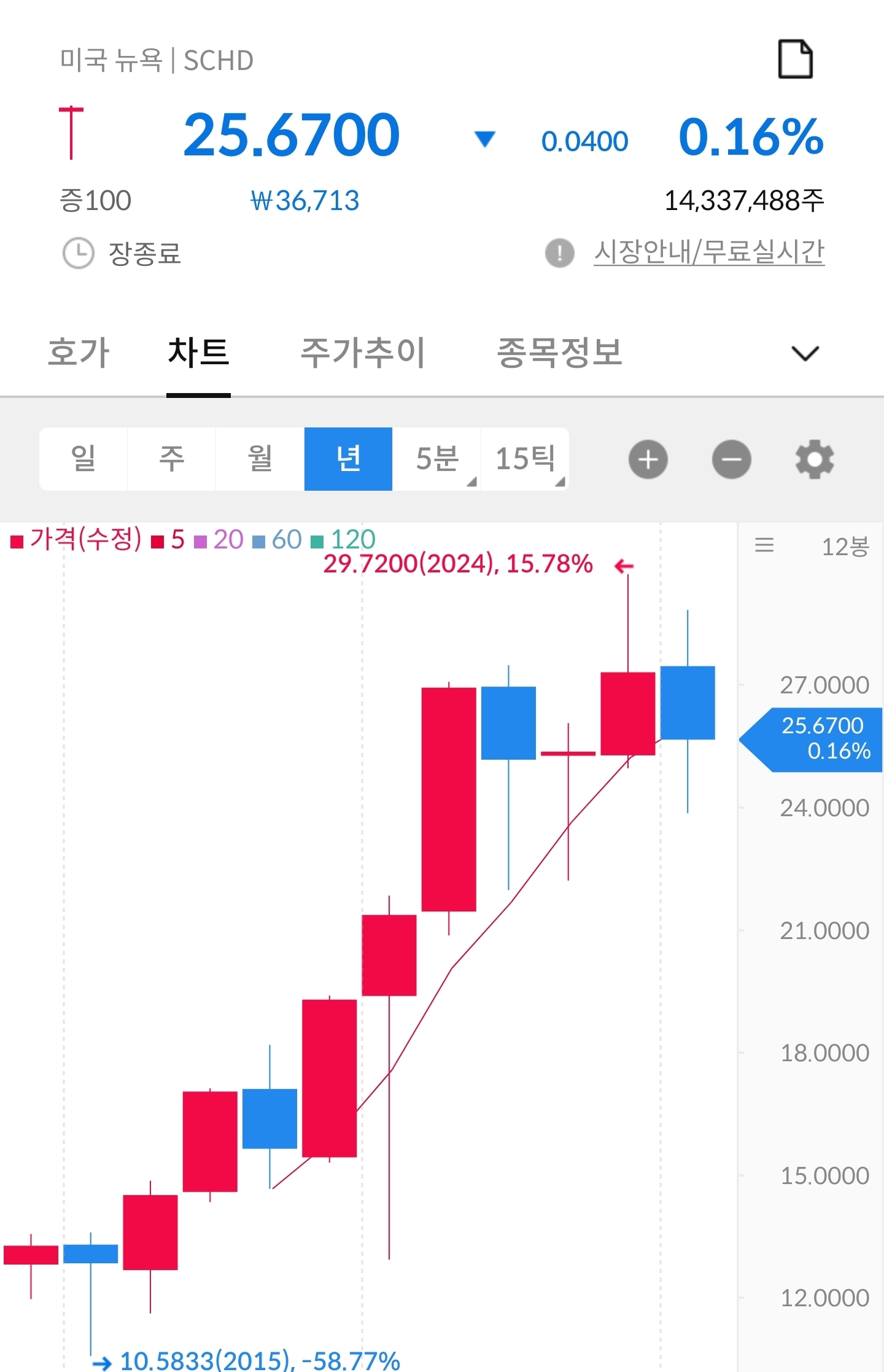 GPT한테 주식으로 무조건 돈따는 방법 물어봤을때