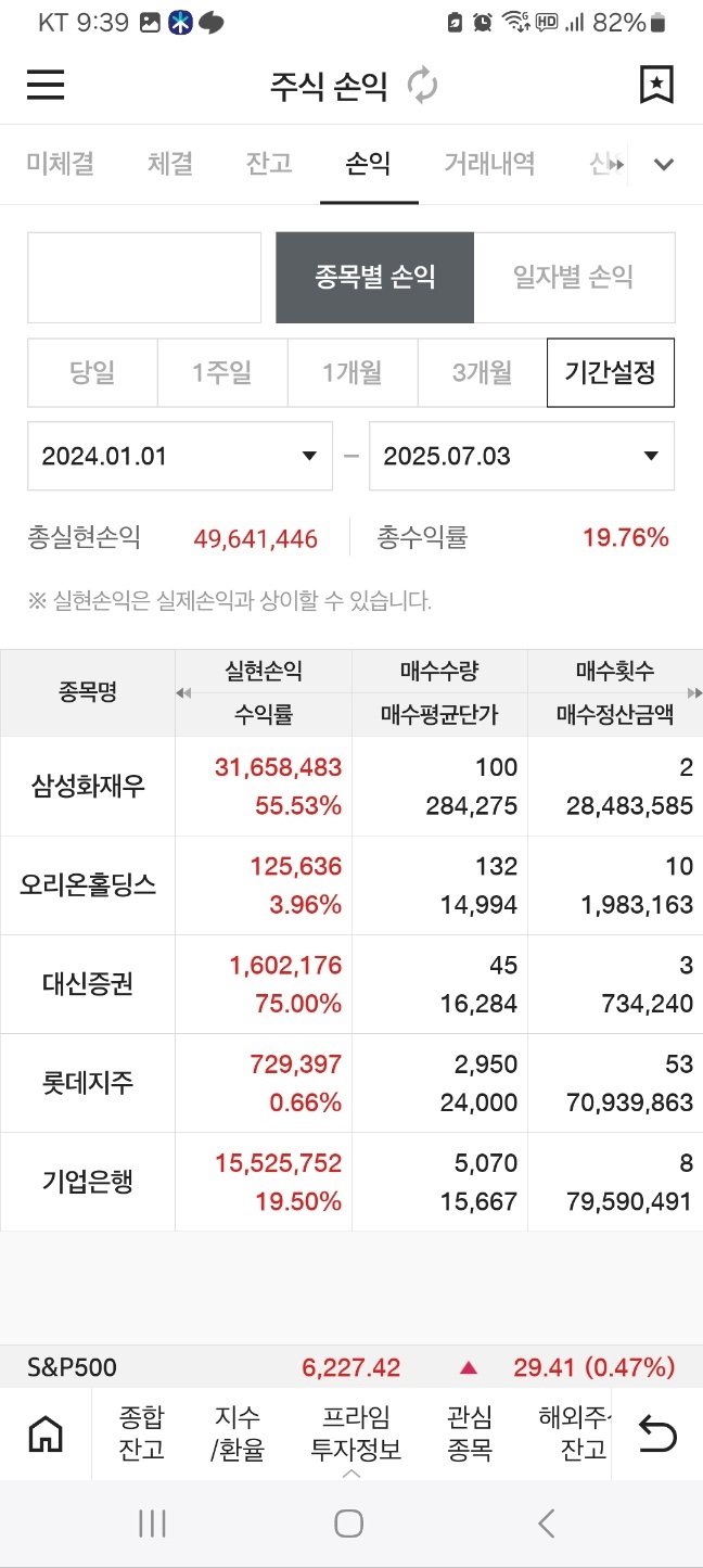 지금시대에 주식 코인 안하면 ㅂㅅ인가