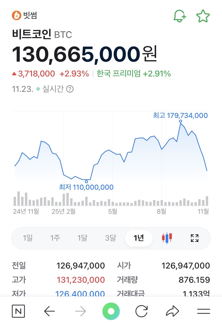 최근 알트코인들 청산 규모