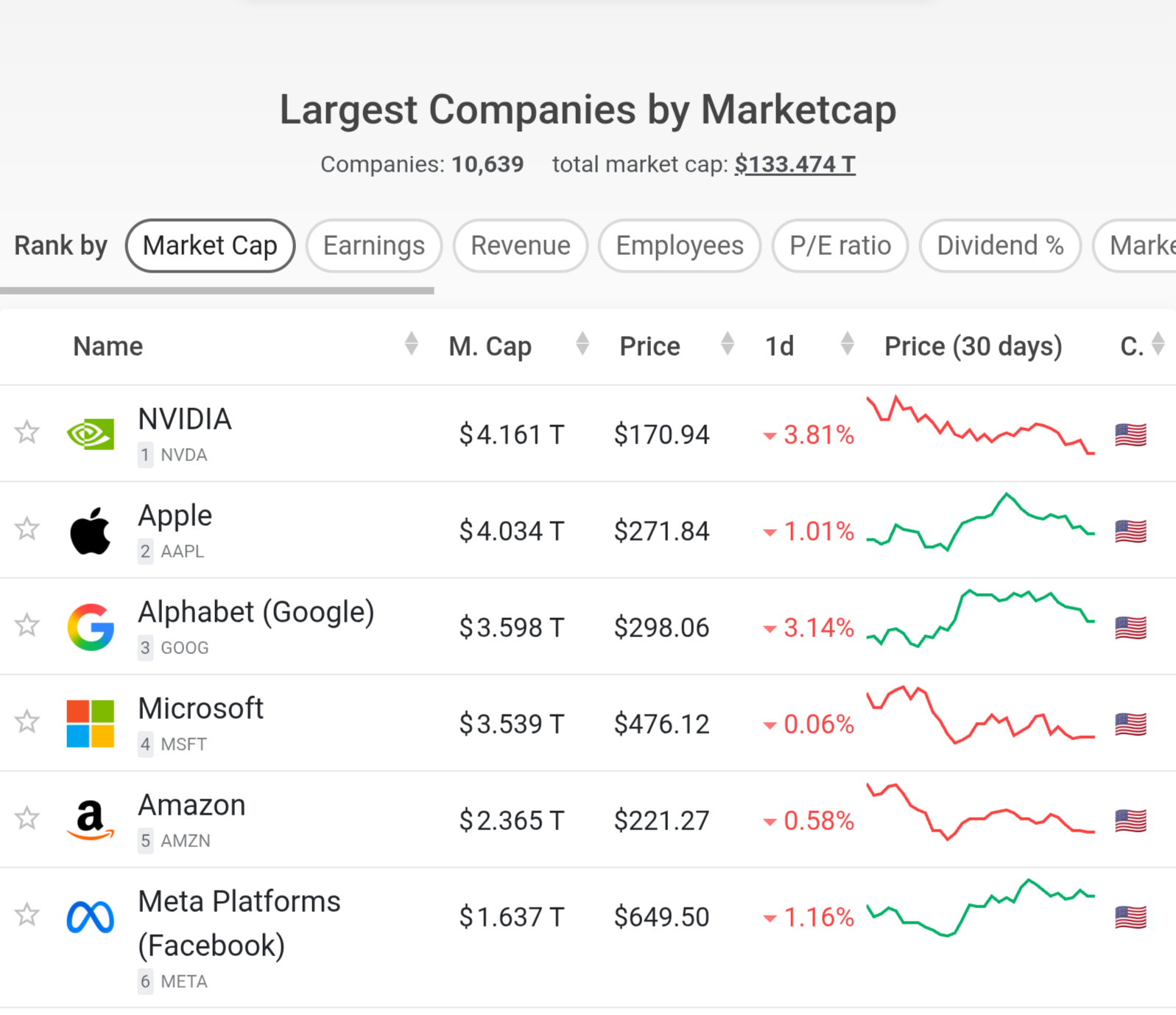 콜오브듀티 블랙옵스7 판매부진 역대 최저가로 하락