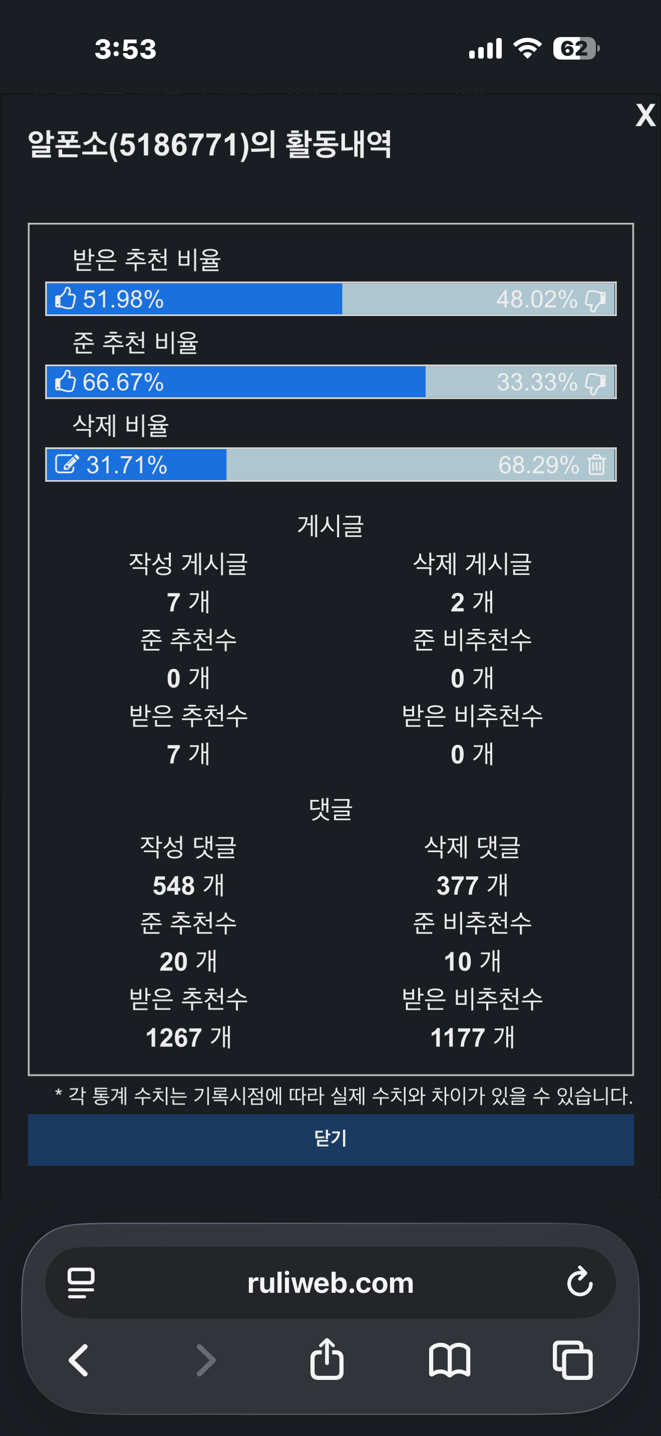 RAM 가격이 사상 최고치로 급등 12월 한 달 동안에만 300 상승
