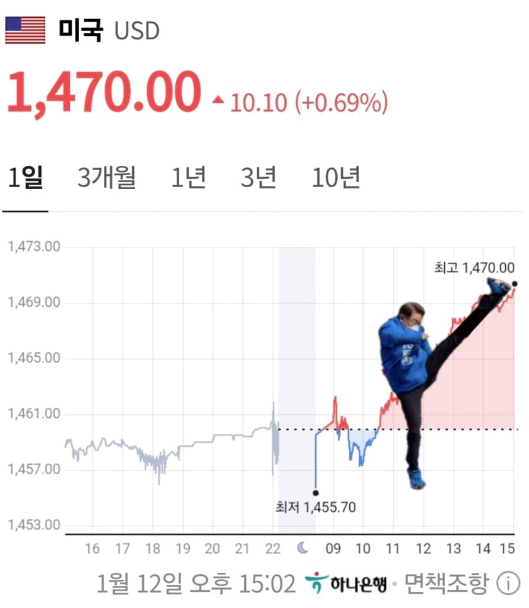 주가 오르는거 보니 우리나라 사람들 전부 부자 되겠네 ㅋㅋ