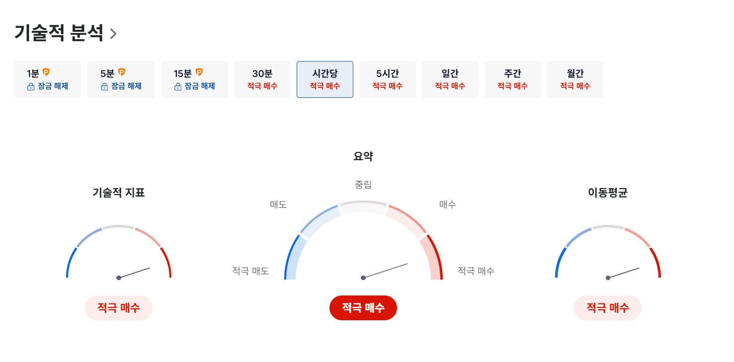 주식안전자산으로 금을 사는게 맞나