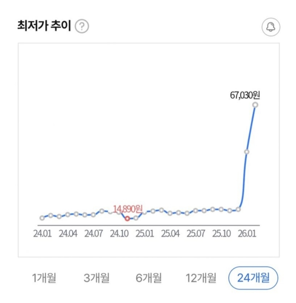 두바이 초코 붕어빵 이거 개혜자 아님