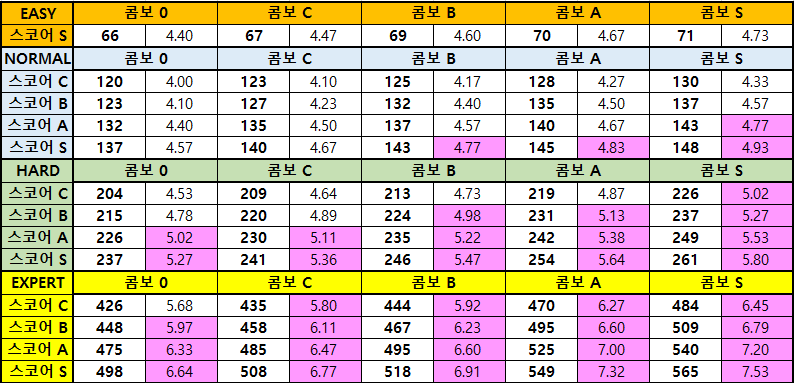 스코어매치 이벤트 효율표_2.png