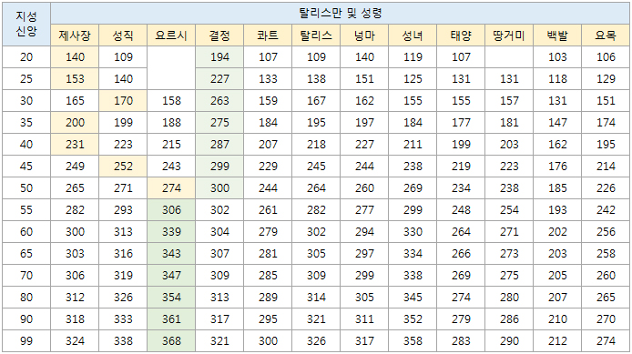 촉매 - 기적 실데미지.jpg