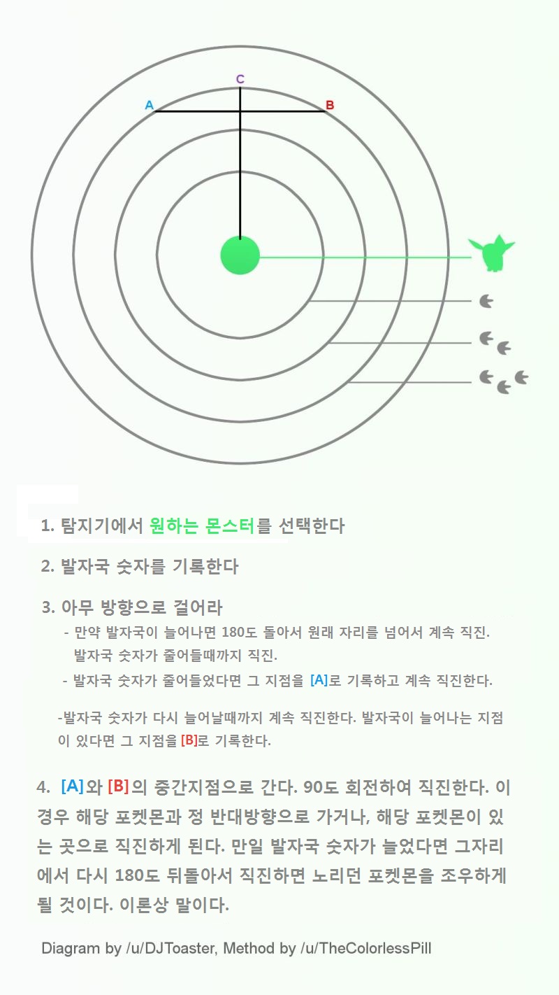 뻔하지만 잘 설명된 양덕의 다이아그램..._1.jpg