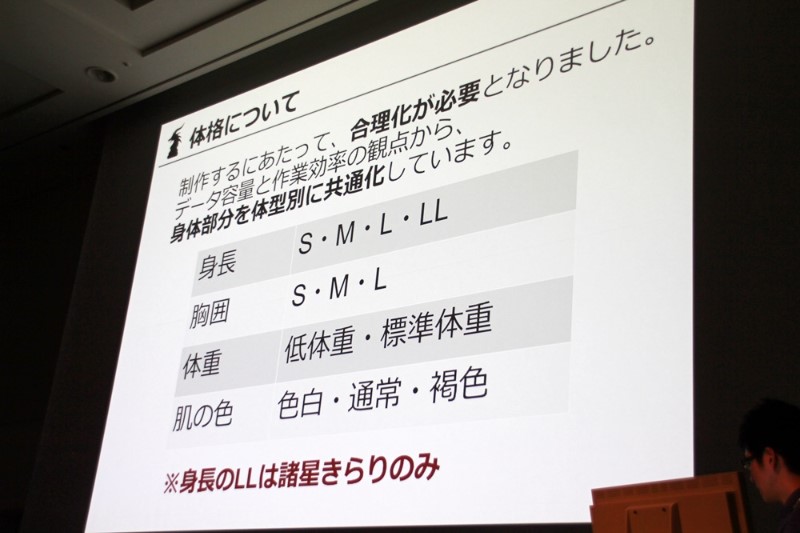 [CEDEC 2016 번역] 데레스테 개발비화 2편 - 캐릭터 모델링_5.jpg