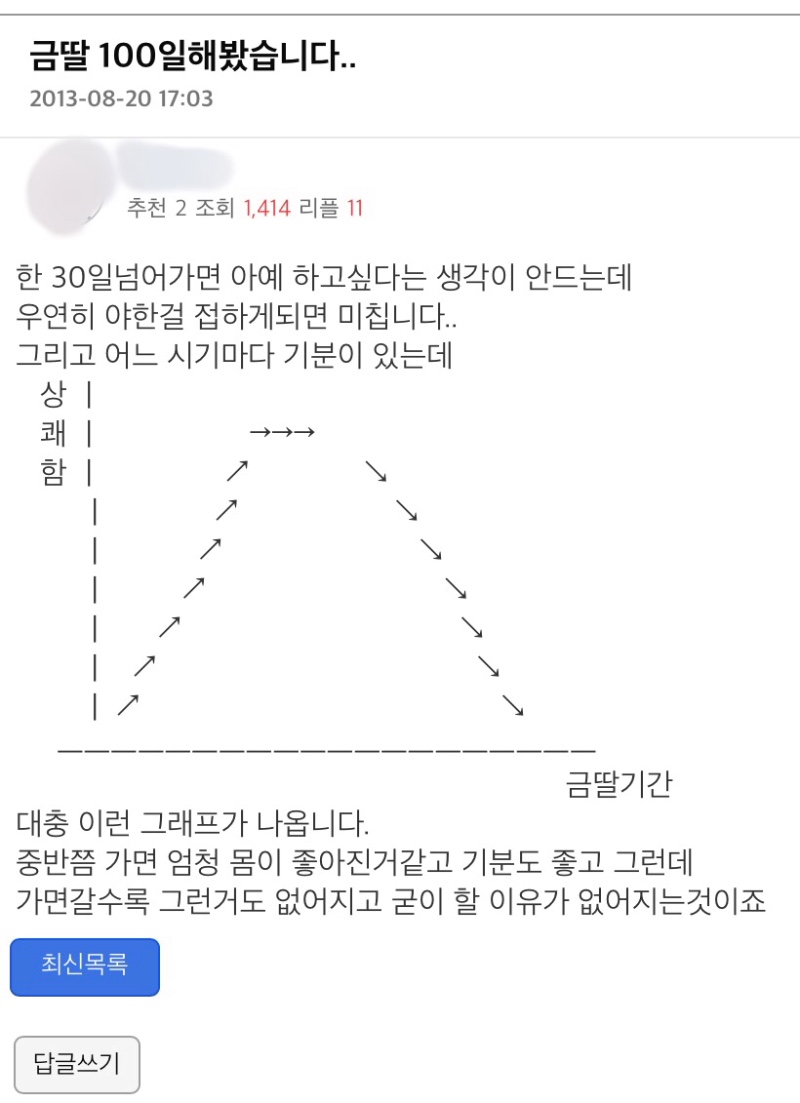 기간에 따른 금딸 그래프