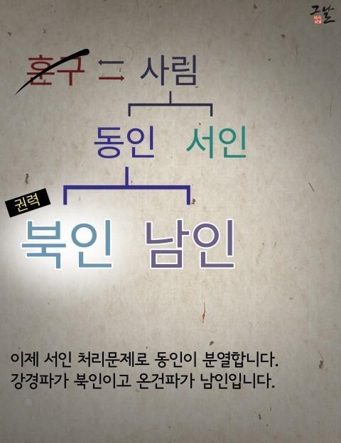 조선시대 붕당 정리_6.jpg
