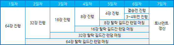 세븐나이츠 10월 13일(목) 업데이트, 유신 각성_11.png