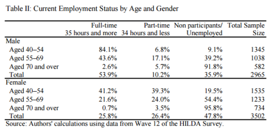 나이별 인지능력 변화._1.png