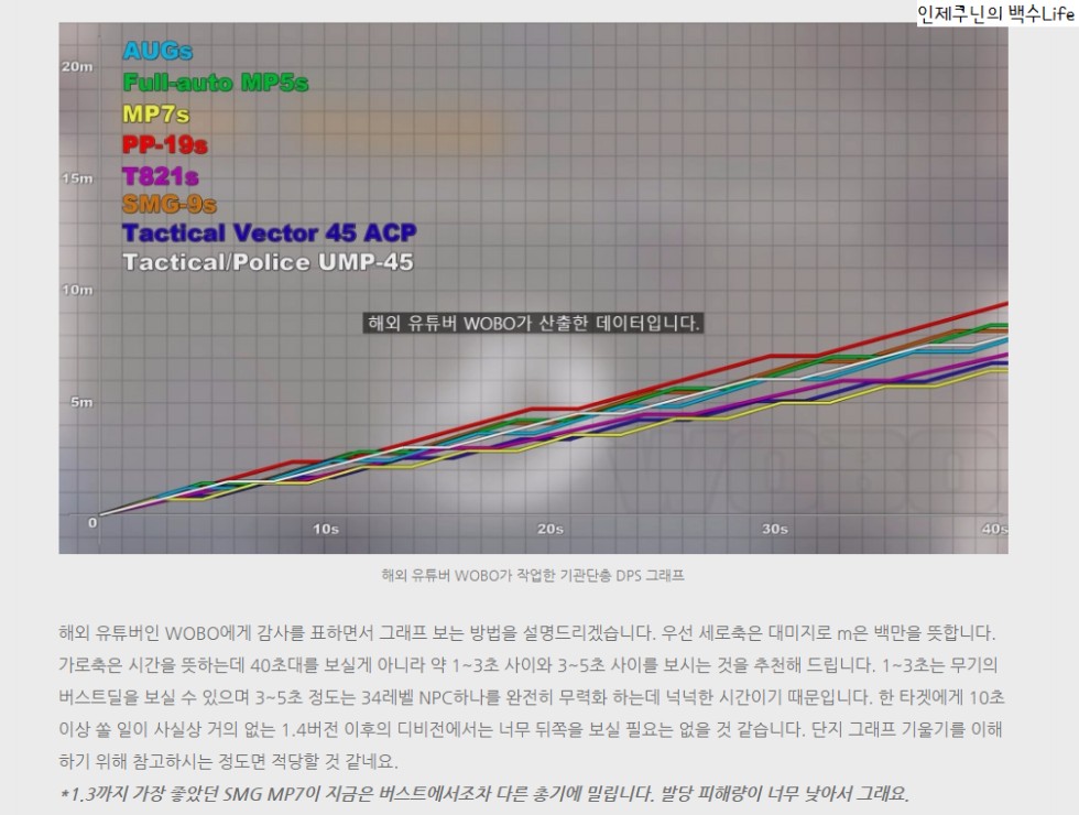 인제쿠닌's 세팅가이드, 프론트라인(FrontLine)_6.png