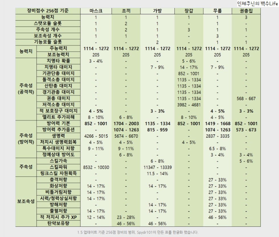 인제쿠닌's 세팅가이드, 프론트라인(FrontLine)_11.png