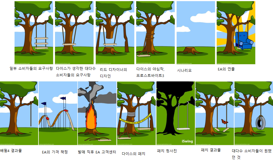 AAA급 게임 제작 과정_1.png