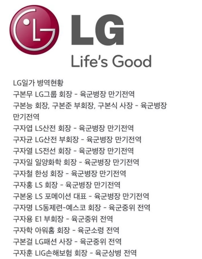 삼성일가와 LG일가의 군복무비율_1.jpg