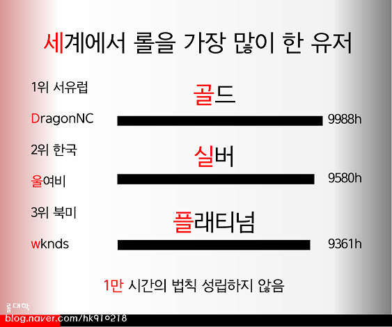 1만시간의 법칙이 구라인 근거._1.jpg