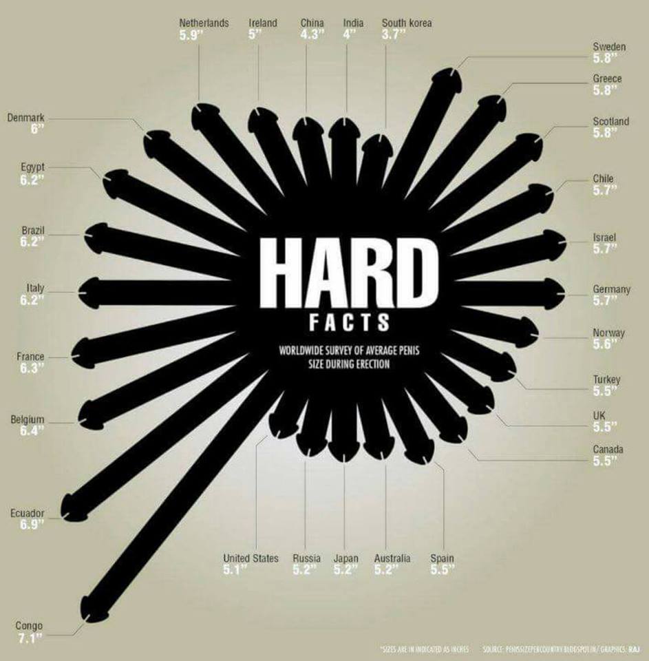 세계 남성고추 크기 사진을 본 MAXIM 칼럼니스트_2.jpg