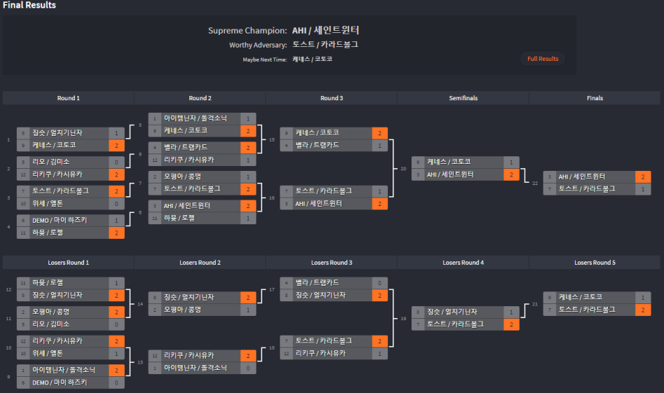 2017.1.7 CONG BBCF 2ON2 Tournament_1.png