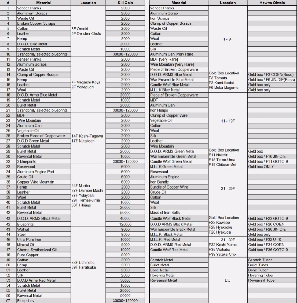 렛잇다이 데칼 / 재료 / 버섯 / 생물 정보_2.jpg