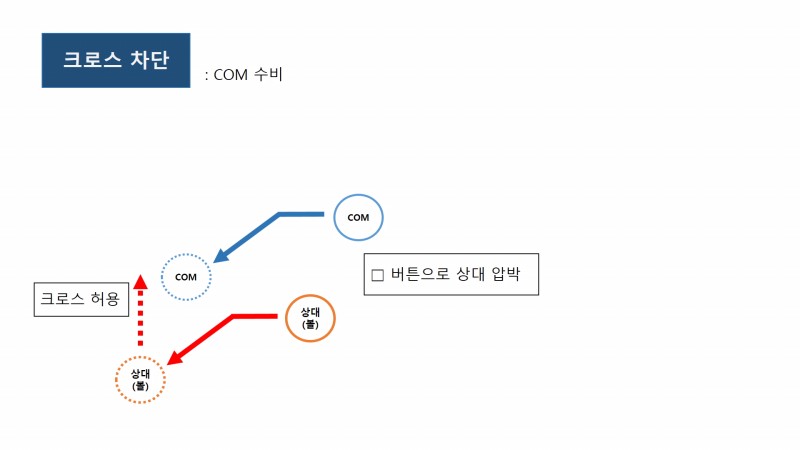 크로스차단_2.jpg