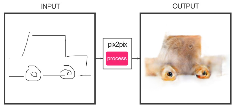 pix2pix_0.png